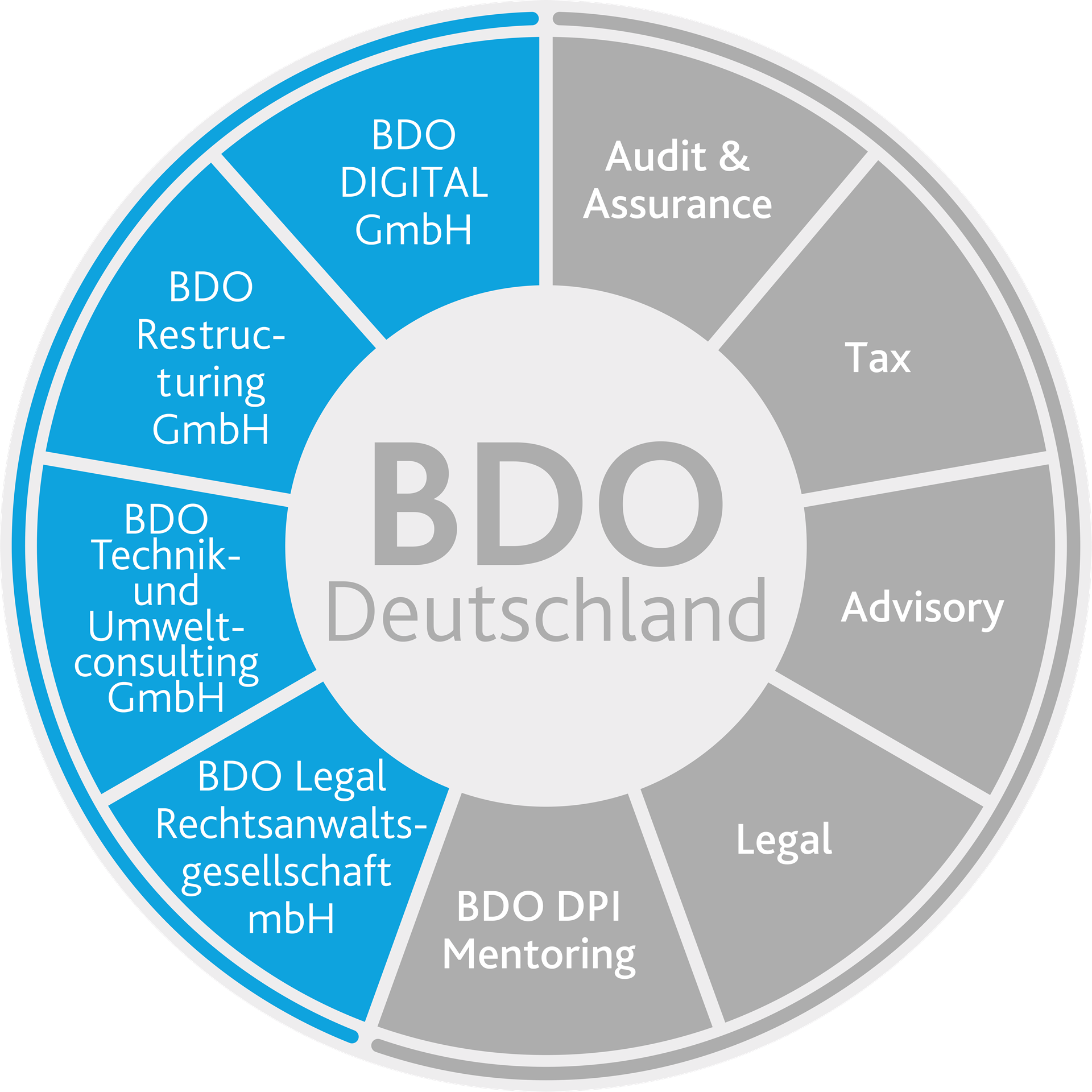 BDO AG