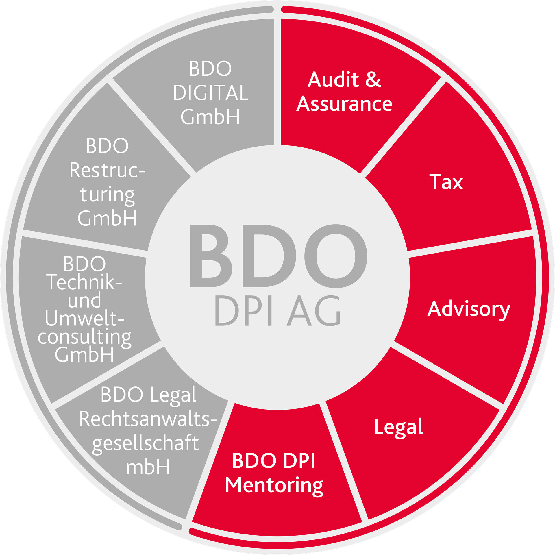 BDO DPI AG